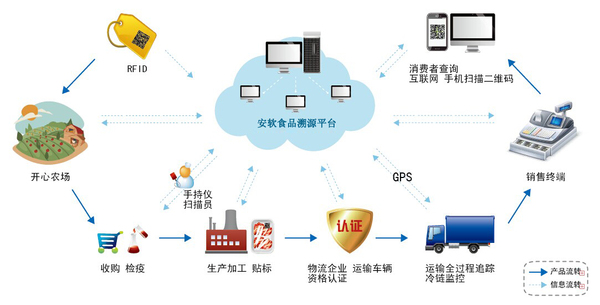 安软食品溯源副本.jpg
